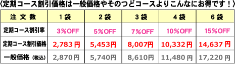 Äê´ü¥³¡¼¥¹³ä°ú²Á³Ê¤Ï°ìÈ̲Á³Ê¤ä¤½¤Î¤Ä¤É¥³¡¼¥¹¤è¤ê¤³¤ó¤Ê¤Ë¤ªÆÀ¤Ç¤¹¡ª