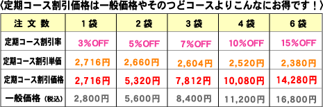 定期コース割引価格は一般価格やそのつどコースよりこんなにお得です！